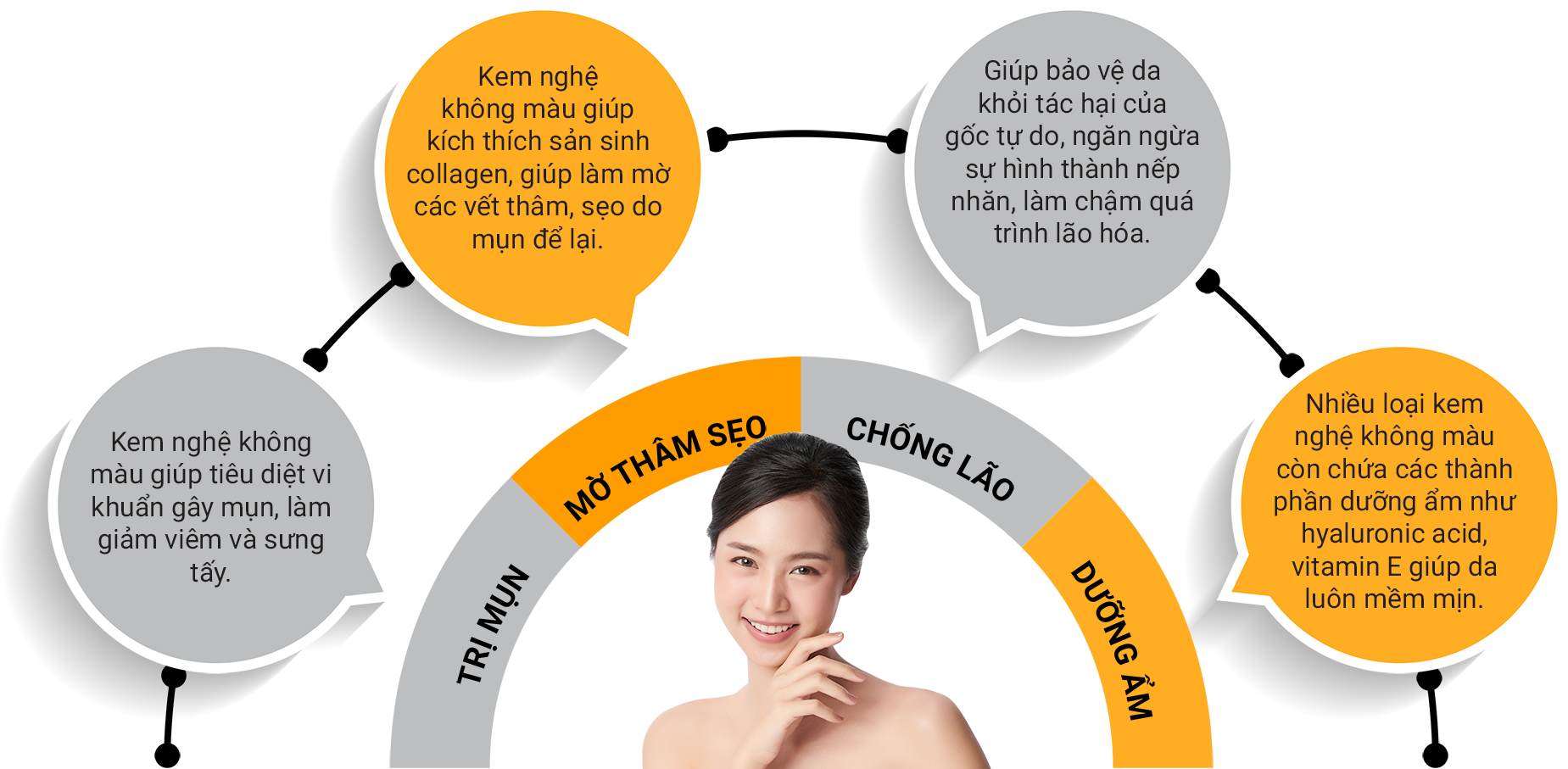 Kem Nghệ Không Màu Trị Mụn