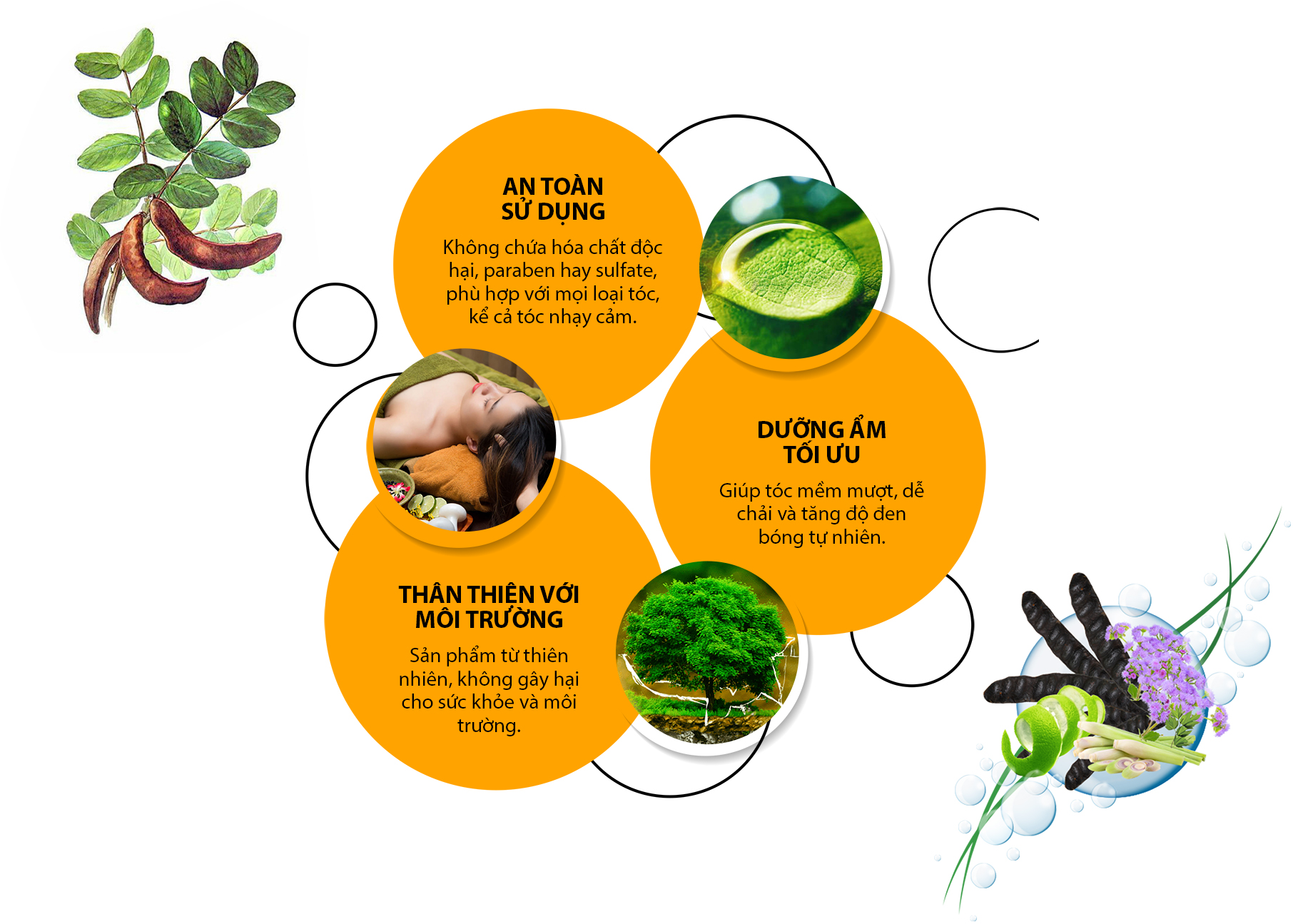 BỘ SẢN PHẨM CHĂM SÓC TÓC BỘ SẢN PHẨM CHĂM SÓC TÓC